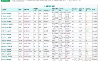 上海商品期货开户去哪里？