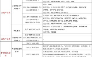 在线投资服务产品好吗