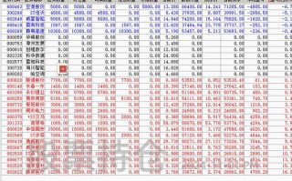 中国联通十大基金持仓有何玄机？