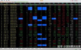 国联期货博易大师交易版怎么用？