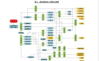 原油期货基础知识测试，你及格了吗？