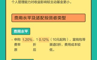 161024基金今日行情如何？