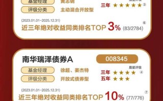 2025基金从业成绩何时出？查询入口是哪？