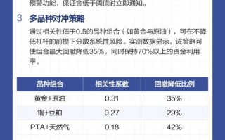 期货杠杆原理是什么？