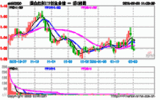 创金合信资源主题基金