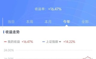 股权投资基金收益率如何？