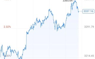 股票长线投资究竟有何好处？