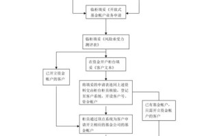 开放式基金怎么.