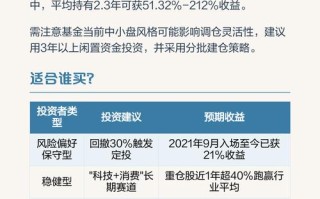 040011基金今日净值是多少？