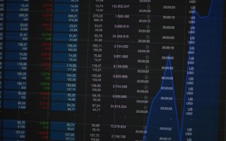 量仓背离，行情反转还是加速？