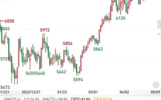 玉米期货上下游期价如何联动？