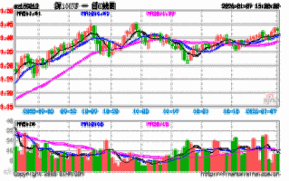 南方100指数基金值得买吗？