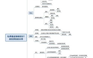 基金公司IT规划如何落地？