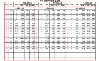 云晨期货主要期货产品有哪些？