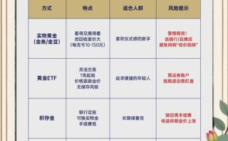 稳健投资与理财介绍