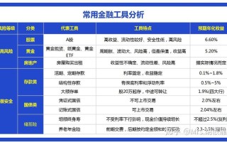 安全投资与理财，哪个更稳更赚？