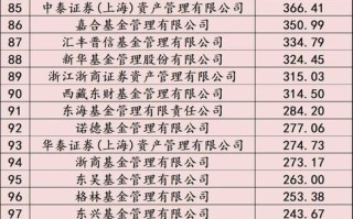 前20基金公司哪家强？业绩与规模如何选？