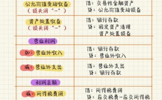 投资收益科目具体包含哪些内容？