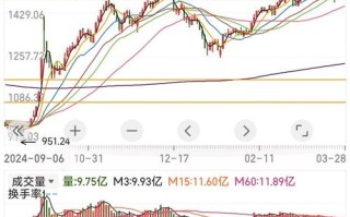 期货大佬为何做空苹果期货？