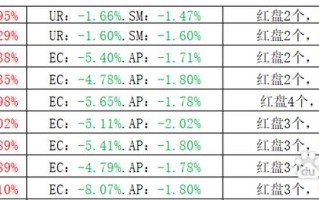 期货日内交易利弊如何？