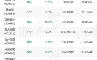 景顺精选基金净值今天多少？