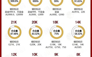 期货和黄金TD有何核心区别？