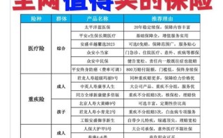 投资型保险产品具体包含哪些类型？