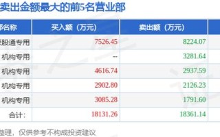 期货持仓龙虎榜数据可信吗？