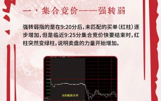 股指期货开盘集合竞价如何形成成交价？