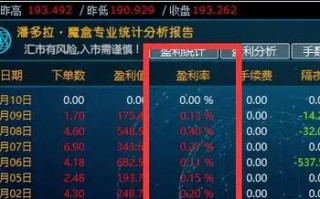 期货从业者能否自己交易期货？
