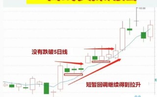 期货日内短线训练方法有哪些？