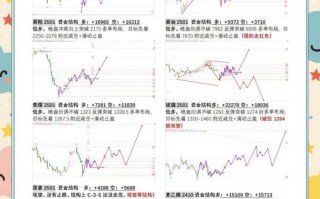 东证期货SVM期货择时如何精准预测行情？