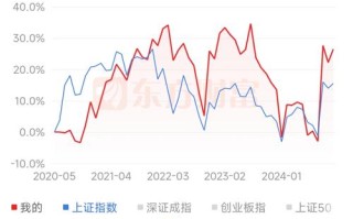 东方红新动力基金净值现在怎么样？