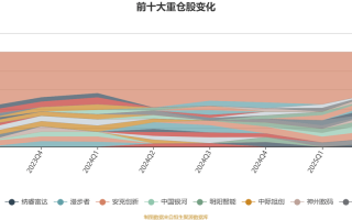 中邮信息产业混合基金配置灵活吗？