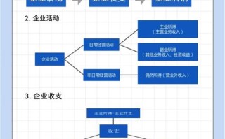 对冲基金靠什么盈利？