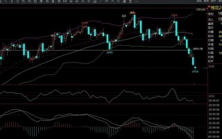 期货undefined，是什么意思？