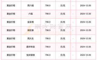 黄金期货手续费具体怎么算？
