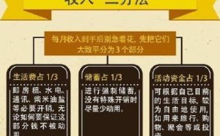 第三方理财投资怎么做