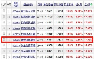 320007基金今天净值