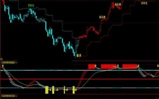 博易大师期货证券版好用吗？