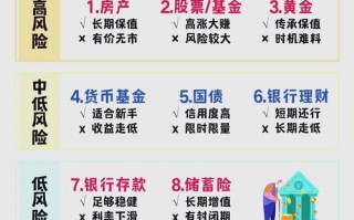 银行理财属于什么投资