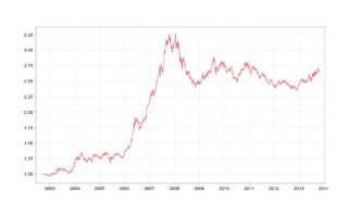 南方全球今日基金净值是多少？