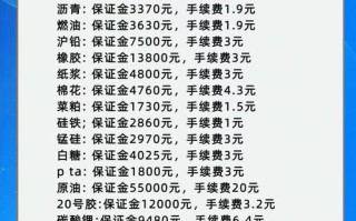 手续费最便宜的期货公司