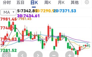 嘉实基金001416走势