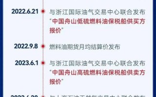 天然气期货与原油期货，价格联动逻辑何在？