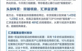 2025年买什么基金好