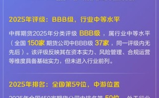2025期货公司评级有哪些变化？
