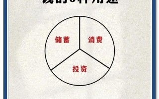 投资回报方式有哪些？