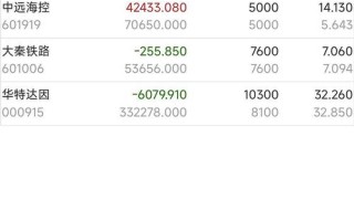 工银互联网加001409基金表现如何？