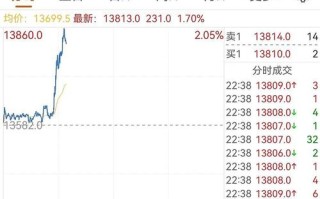 A50期货指数代码是什么？
